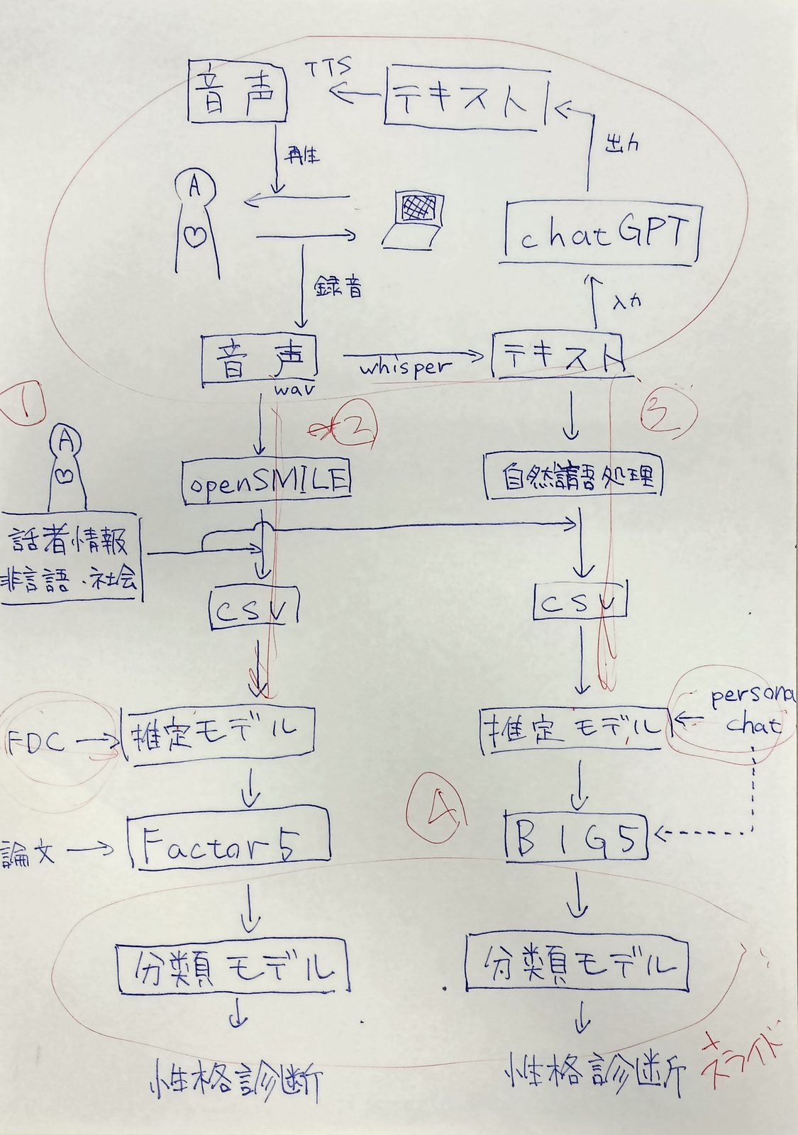めっちゃ清書してるね